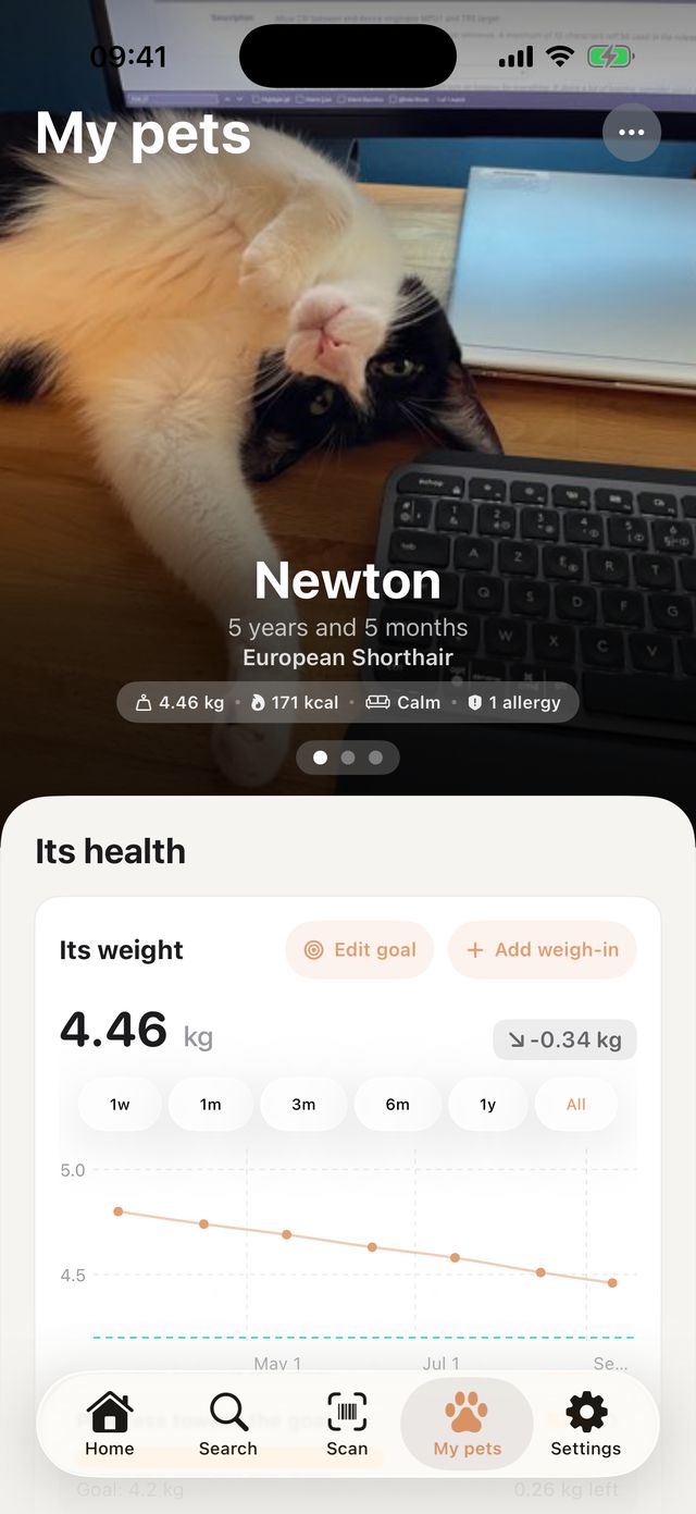Newton's profile, a European Shorthair aged 5 years and 5 months: 4.46 kg, estimated needs of 171 kcal a day, one allergy listed, and his weight chart.