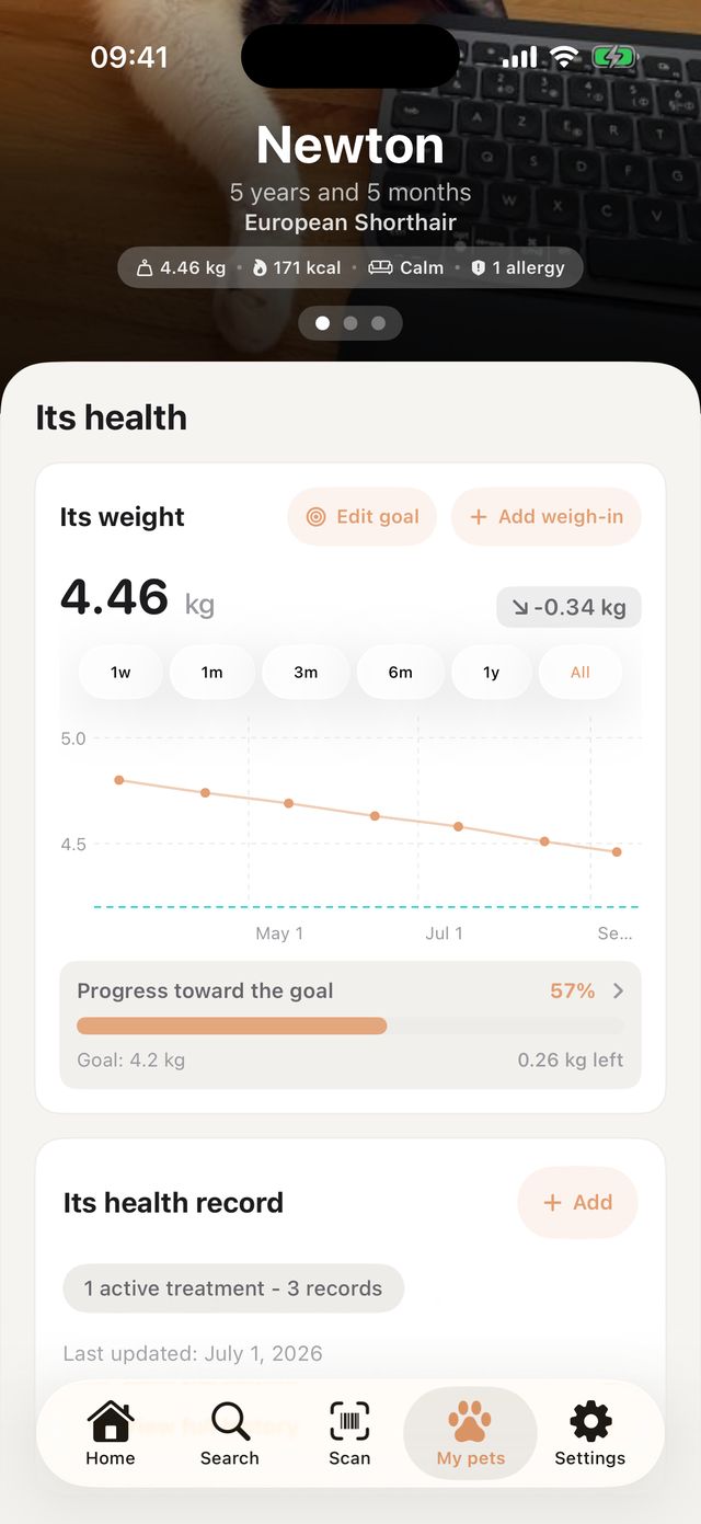 Newton's weight tracker: 4.46 kg, down 0.34 kg over several months, with a goal of 4.2 kg.