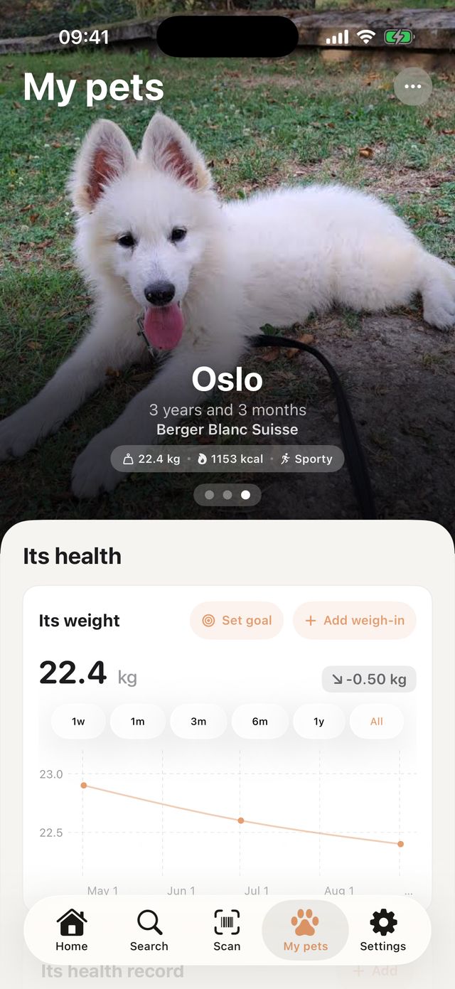 Oslo's profile, a White Swiss Shepherd aged 3 years and 3 months: 22.4 kg, 1,153 kcal a day, very active, and his weight chart.