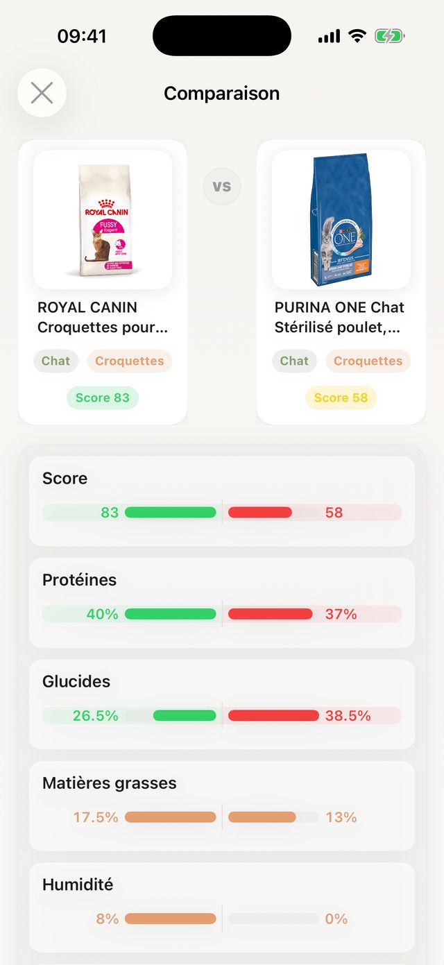Comparaison de deux croquettes pour chat, notées 83 et 58 sur 100, avec leurs protéines, glucides, matières grasses et humidité côte à côte.