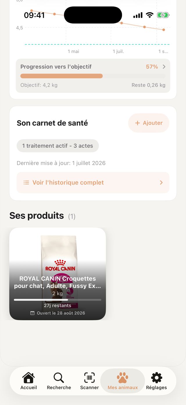 Suivi de Newton : progression vers son objectif de poids, soins à venir et paquet en cours, avec 28 jours restants.